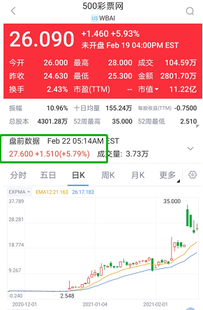 下载新浪财经APP狗万体育代理登入_澳门狗万体育网站开户,了解美股区块链行情