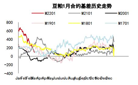 中信期货:蛋白粕:需求增速放缓 供应主导下料先抑后扬