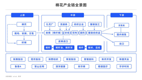 【中粮调研】棉花调研（四）：沙雅、轮台