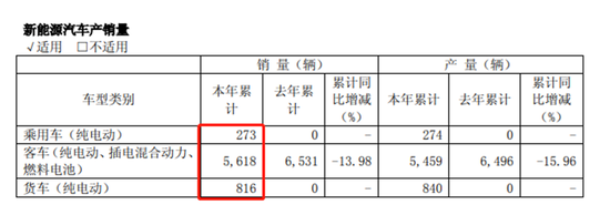 福田汽车新能源汽车表现