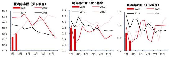 中信期货:蛋白粕:需求增速放缓 供应主导下料先抑后扬