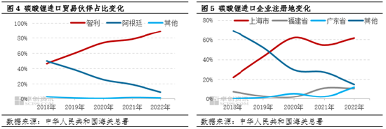 卓创资讯：碳酸锂产品基础知识及行业概述