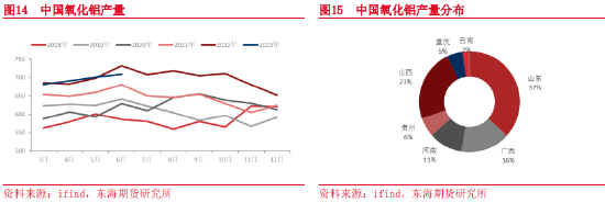 东海期货：烧碱基础知识介绍——烧碱上市系列专题（一）