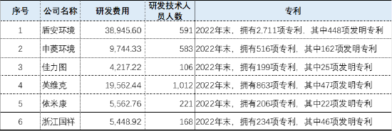浙江国祥二度IPO资本盛宴:超募16亿背后嘉实基金等机构抬轿？东方证券股权捆绑与巨额承销费