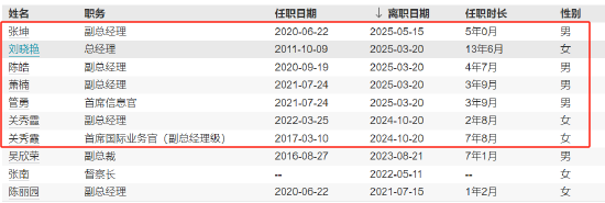易方达基金董事会“换血”:12个月五董事更迭 万亿巨头治理结构或生变 第3张 易方达基金董事会“换血”:12个月五董事更迭 万亿巨头治理结构或生变 第3张