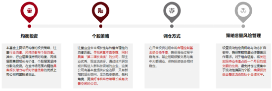 10月23日发行，国泰鑫汇均衡收益主动ETF有哪些亮点？
