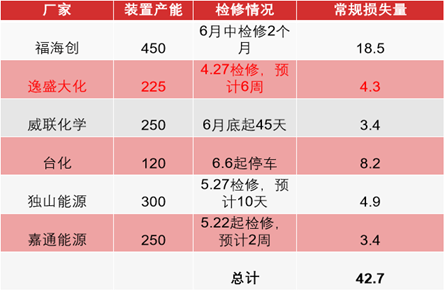 资料来源:CCF,东海期货研究所