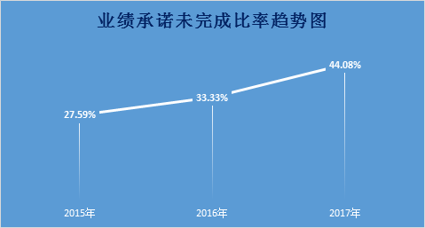 A股13920亿商誉悬顶需警惕:上海医药破百亿