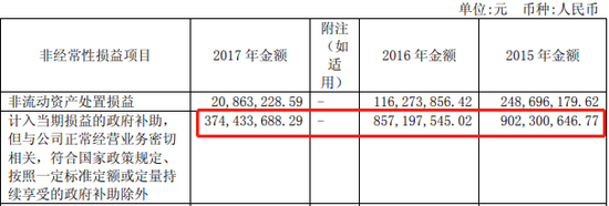 福田汽车政府补助