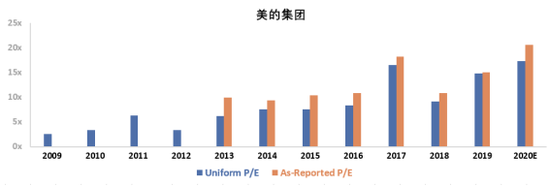  （数据来源：Valens Research）