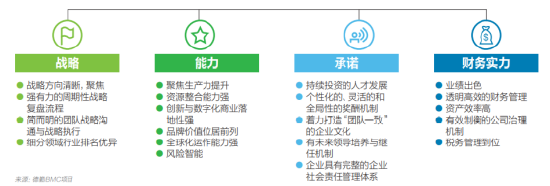 海底捞连续四年上榜德勤“中国卓越管理公司” 彰显疫情下餐企发展韧性