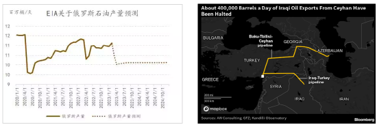 异动点评：油价反弹虽迟到但未缺席