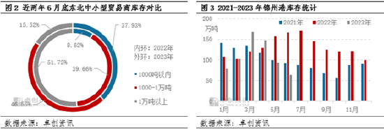 卓创资讯：供应及成本存支撑 三季度东北玉米价格或走强
