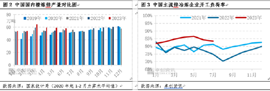 卓创资讯：锌“淡季不淡”，后市将如何演绎？