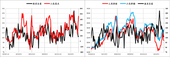 【中粮视点】尿素：现实预期的拉扯