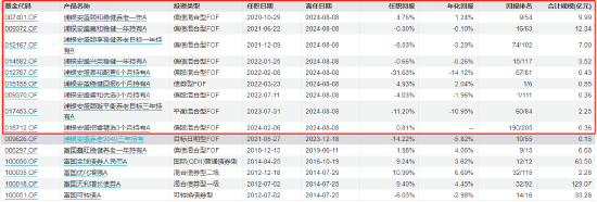 来源:Wind 截止日期:2024-08-09