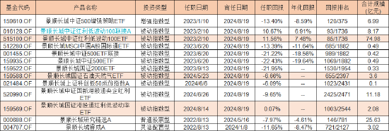 数据来源:wind 截止日期:2024年8月19日