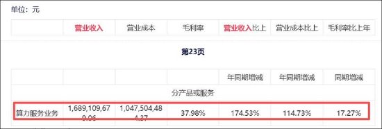 宏景科技算力业务被许驰等高管分食？上市公司承担债务压力负债率飙至91%
