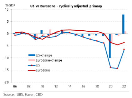 欧元区2020年gdp(2)