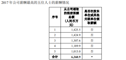 万科郁亮真实背景_郁亮 收入(3)