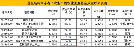 数据来源：新浪基金 截止日期：2019年06月03日