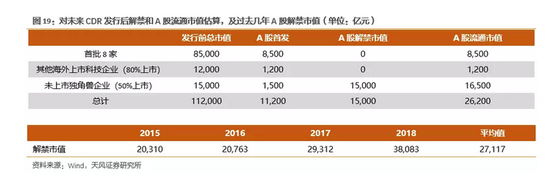 2、发行CDR将利好龙头券商