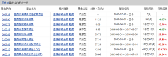 一周新基:本周15只新基金认购 建信、国泰等或