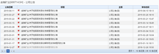 ͼƬ��Դ��wind��Ѷ