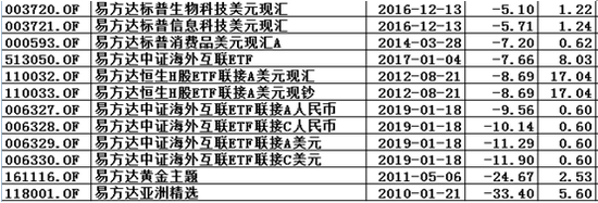 易方达<a href='http://www.fishea.cn/mall/'  target='_blank'>基金</a>旗下QDII成立以来至20190529<a href='http://www.fishea.cn/mall/'  target='_blank'>净值</a>表现与业绩基准比较