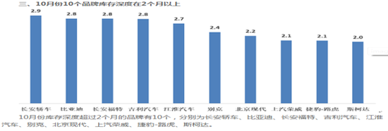 注:2018年10月经销商库存系数