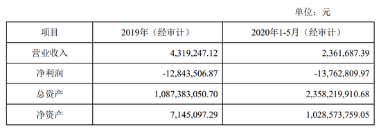 大族激光全资子公司大族传动业绩数据