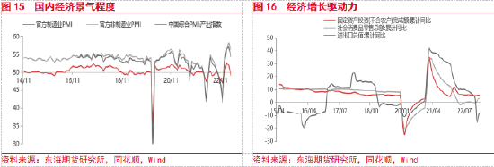 东海期货：美国银行业风险扩散，国内复苏步伐有所放缓