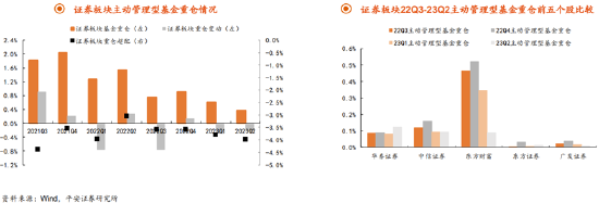 【ETF特约收评】以史为鉴，“券商一哥”放量涨停的背后，行情还没走完？
