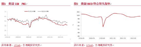 东海期货：美联储加息尾声，黄金维持偏多思路