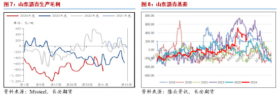 长安期货范磊：成本支撑但自身疲软，沥青或存一定卖保机会  第6张