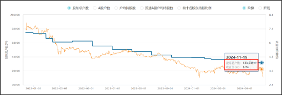 晨鸣纸业爆雷背后：南粤银行与南方基金疑似踩雷 国企现家族式管理层