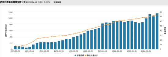 数据来源:Wind 截止至20250925