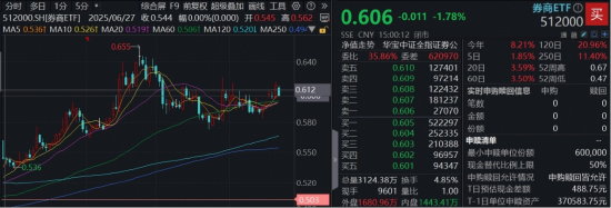 沪指失守4000点,滞涨“旗手”惨遭错杀,三季报集体爆表,低估券商机会涌现?