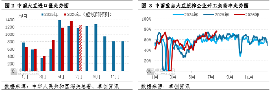 一语道“粕”:豆粕价格低位上行 成本端支撑能否持续?
