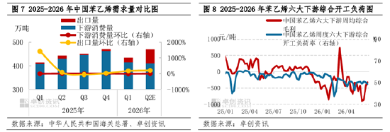 【季度展望·苯乙烯】二季度高位回落，三季度或先涨后跌