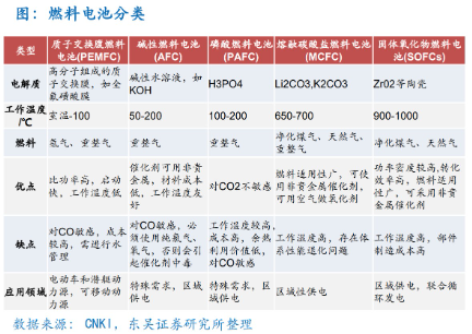 行业前瞻：交通部发布氢能新政 万亿产业发展加速