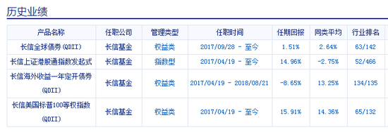 长信利泰混合基金经理变更 量化总监左金保不