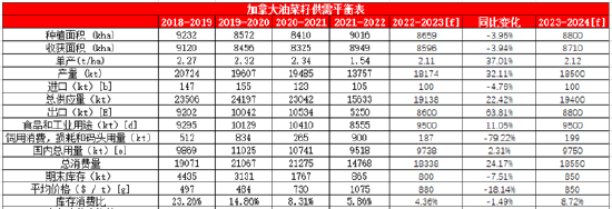 方正中期期货:植物油二季度供给转向宽松 价格重心逐步下移
