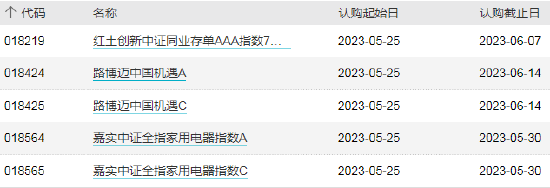 ETF早知道:ETF总规模创新高,达1.69万亿!月内“双创”ETF吸金225亿!谢治宇、丘栋荣强力买入火电股