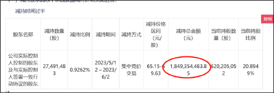 来源:公告