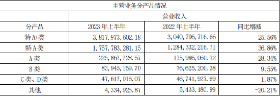 今世缘董事长顾祥悦的难题：高端产品不被认可、难以走向全国市场