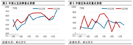 豆粕基差2005是什么意思卓创资讯：豆粕远期基差面临换月2024年2-4月基差仍有下行空间,第3张