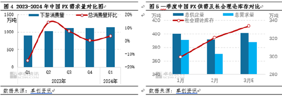 PX季度分析：一季度弱势震荡 二季度存探涨预期