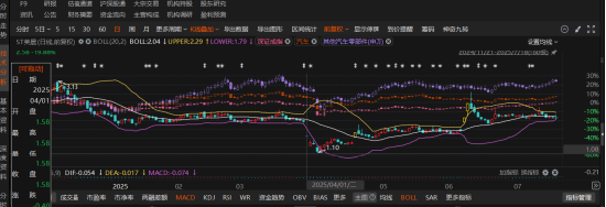 流年癸亥年财运:在线测算八字www.jixiangqiming.vip：-年报虚假记载 美晨科技股民最新索赔标准出炉