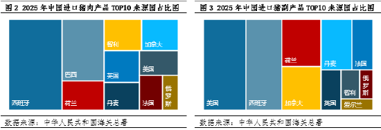 确定欧盟猪肉反倾销事实,对2026年中国猪肉进口量影响几何?